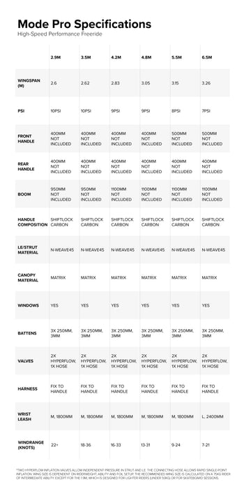 North Mode Pro Specifications